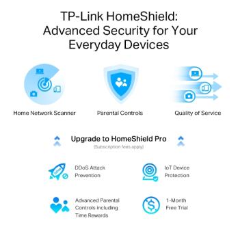 Tp-Link Archer AX80 AX6000 8-потоковый Wi-Fi 6 роутер с портом 2,5 ГГц