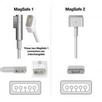 Apple 85W MagSafe 2 Power Adapter MD506CH/A