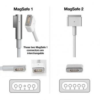 Apple 85W MagSafe 2 Power Adapter MD506CH/A
