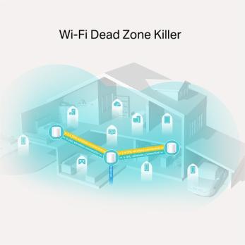 Deco X20 3Pack Система Mesh Wi-Fi 6 для всего дома AX1800